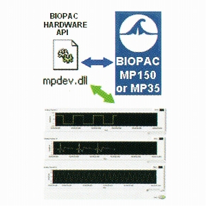 ハードウェア制御API BHAPI (製造販売企業:ゼロシーセブン株式会社｜製造企業:BIOPAC Systems社(アメリカ ...