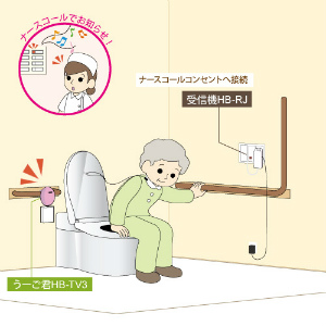 体動コール うーご君 無線セット 製造販売企業 株式会社ホトロン プロダクトデータベース メディカルオンライン 体動コール うーご君 無線セット 製造販売企業 株式会社ホトロン プロダクトデータベース メディカルオンライン