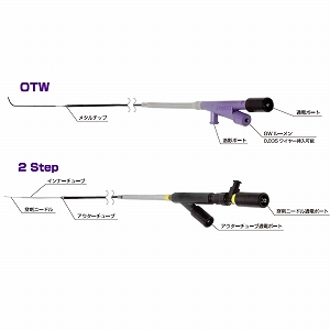 通電ダイレーター Cysto ガストロセット (製造販売企業 通電ダイレーター Cysto ガストロセット (製造販売企業
