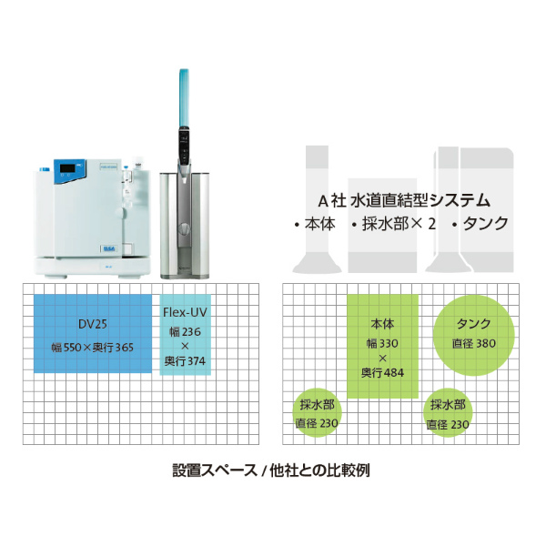 最大78％オフ！ アズワン AS ONE ELGA純水装置用オプション 交換部品 TOC低減用UVランプ 4-3118-16 A100604 