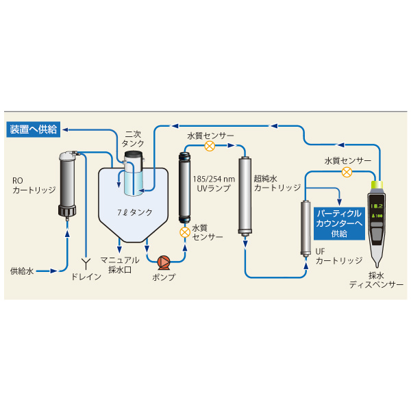 メーカー公式ショップ ELGA純水装置用オプション 交換部品 TOC低減用UVランプ LC210 ELGA