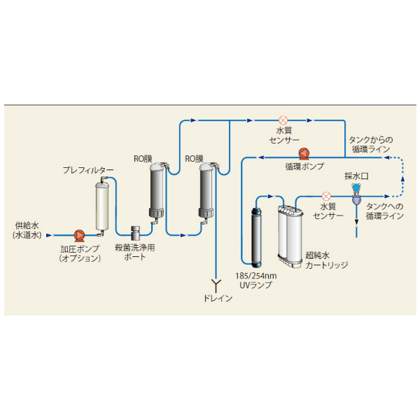 気質アップ】 ELGA純水装置用オプション 交換部品 TOC低減用UVランプ LC210 ELGA