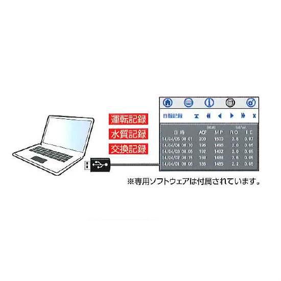 RO純水製造装置 iアクア・ミニ TRO-15 RO純水製造装置 iアクア・ミニ TRO-15