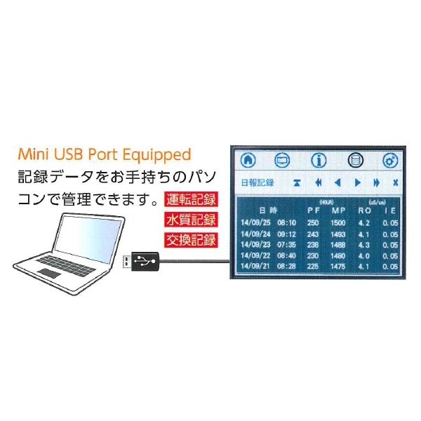 RO純水製造装置 iアクア TRO-40/60/40X/60X RO純水製造装置 iアクア TRO-40/60/40X/60X