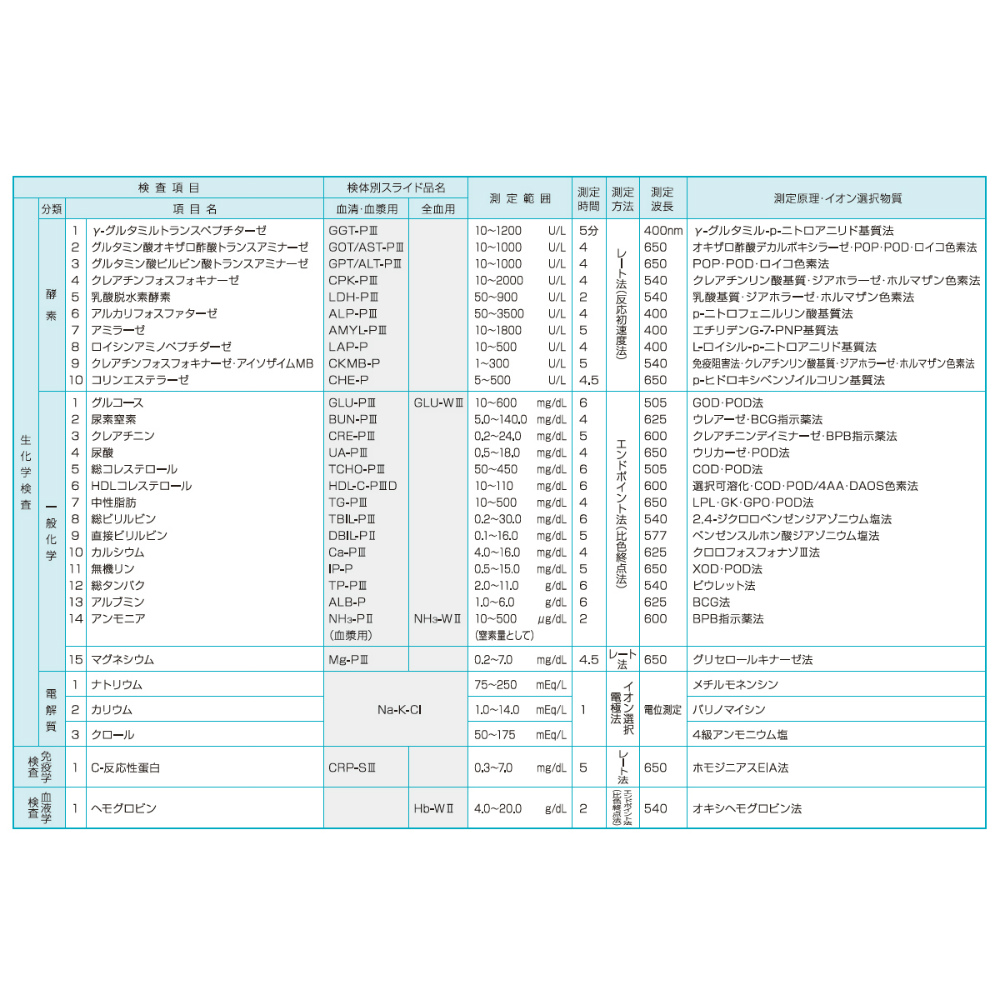 日本未発売 TS スチールローラコンベヤφ25.4-W500XP30X1000L <br>LS25-500310 1台<br><br>   858-1894<br><br><br>※個人宅様送り不可