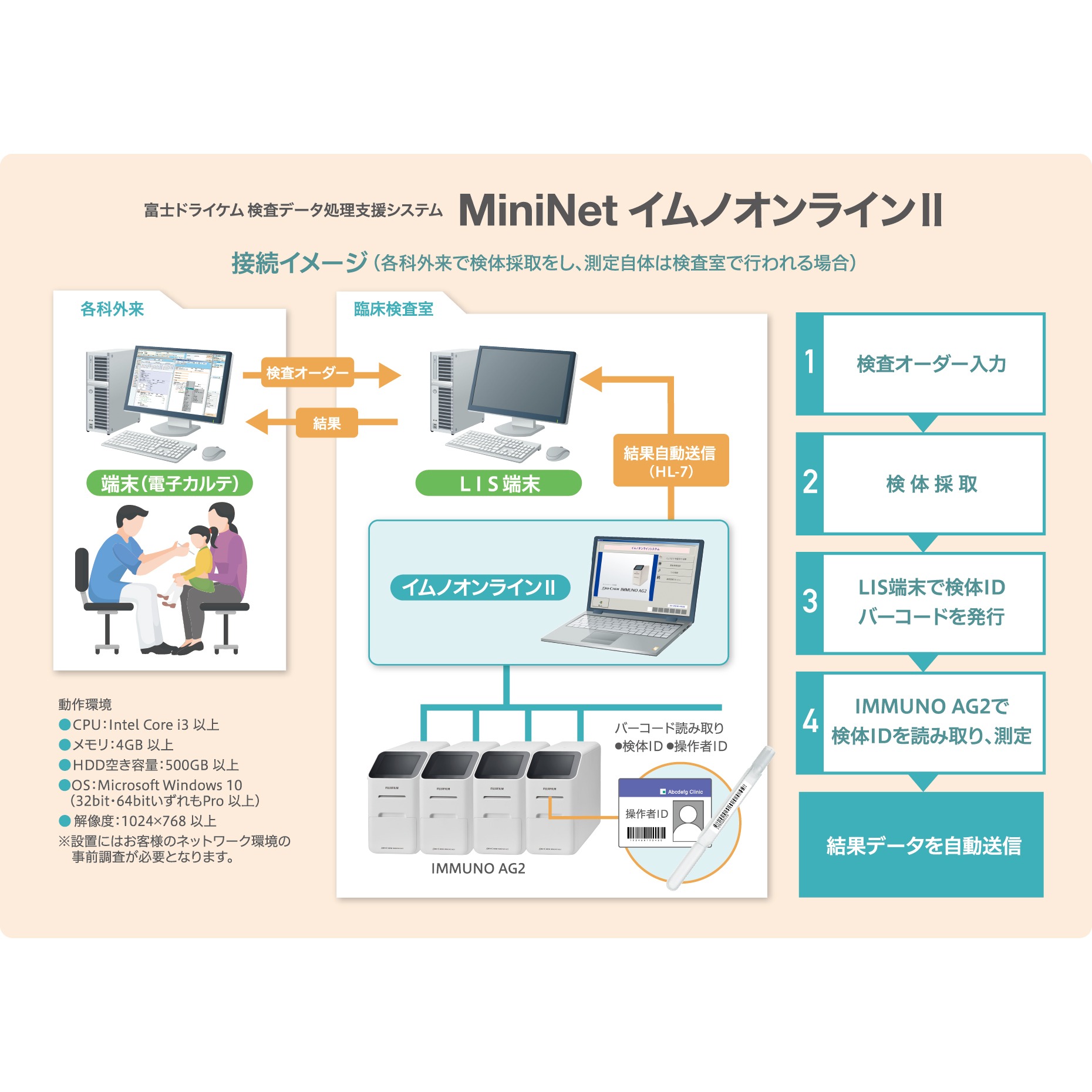 デンシトメトリー分析装置 富士ドライケム IMMUNO AG2 デンシトメトリー分析装置 富士ドライケム IMMUNO AG2