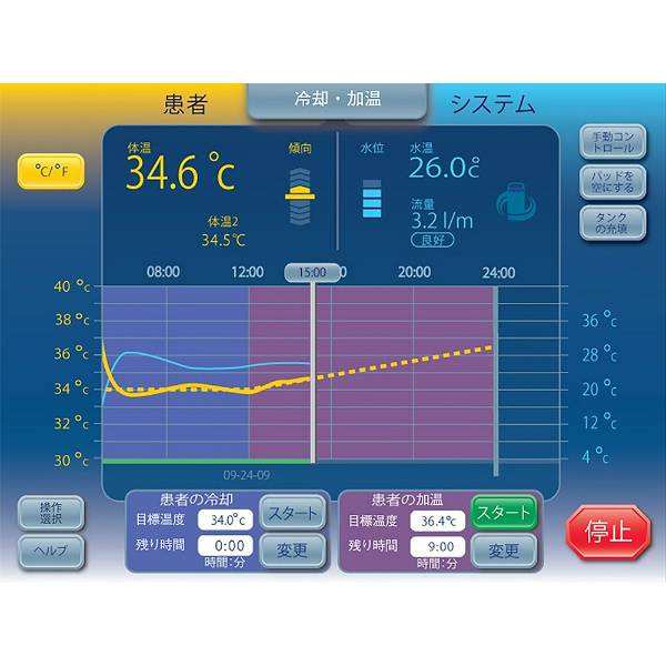 Arctic Sun 5000 体温管理システム