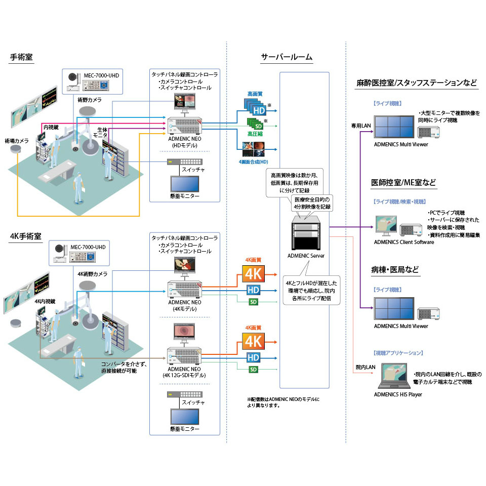 手術映像記録・配信システム ADMENIC V5/ex | 映像情報Medical 手術映像記録・配信システム ADMENIC V5/ex | 映像情報Medical