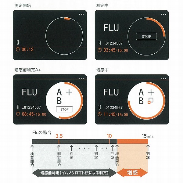 デンシトメトリー分析装置 富士ドライケム IMMUNO AG2 デンシトメトリー分析装置 富士ドライケム IMMUNO AG2