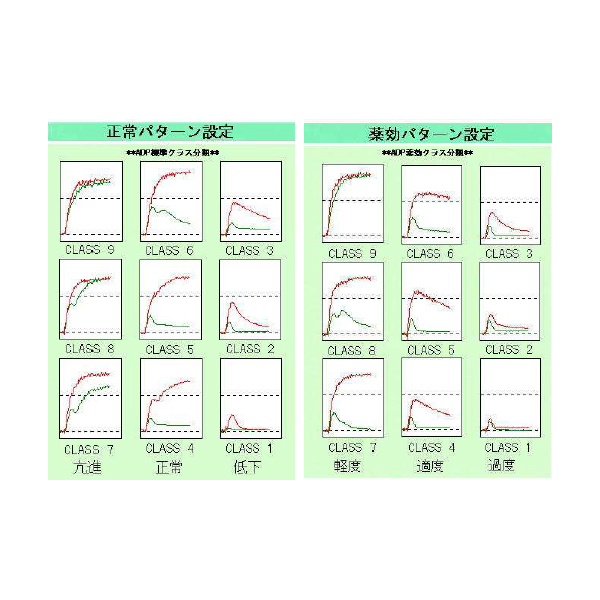 血小板凝集能測定装置 ヘマトレーサー904