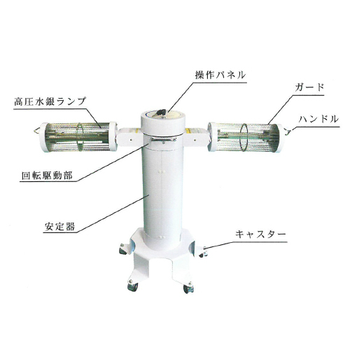 人気を誇る 紫外線自動回転照射装置 クリーンライザー CL-80W | 映像情報Medical その他